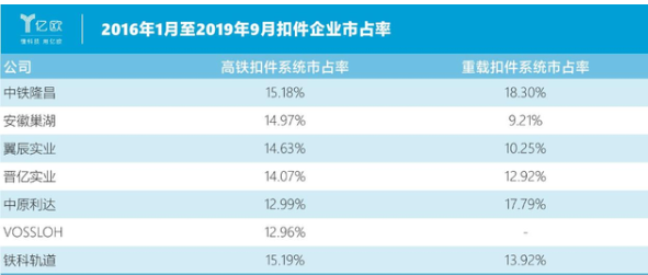 中國高鐵投資放緩，高鐵扣件專家鐵科軌道如何持續(xù)增長？
